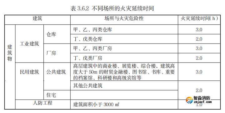 阻燃、耐火電線電纜到底該如何選型？